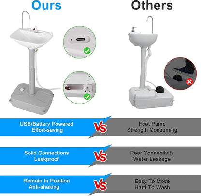 Automatic Portable Sink with Type-c Port, Electric Lightweight Camping Hand Washing Station, Wash Basin with 18L Bottom Water Tank, Soap Dispenser, Towel Holder, for Outdoor, Travel, Boat, Worksite