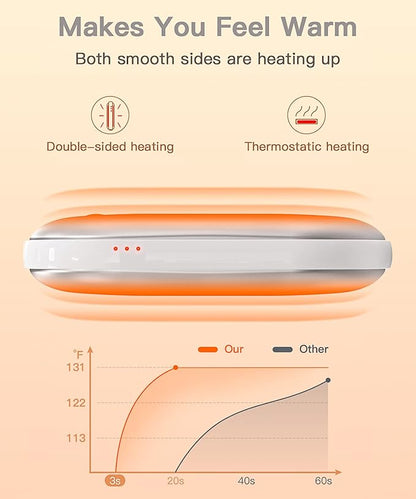 Hand Warmers Rechargeable,Electric Hand Warmer Reusable,5200mAh Portable Powerbank,Hot Hand Pocket Heater for Outdoor Camping and Hunting,The Best Gift for Winter.