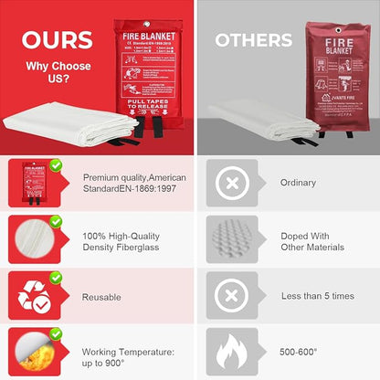 Emergency Fire Blanket for Home and Kitchen, 40"x40" Flame Suppression Fiberglass Fire Retardant Blankets for House Camping Grill Car Office Warehouse Emergency Survival Safety