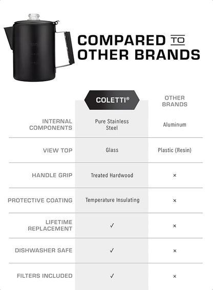 COLETTI Black Bozeman Percolator Coffee Pot — Camping Coffee Pot, Coffee Percolator – America’s Sleekest Percolator – Pure Stainless Steel, NO Aluminum or Plastic (9 Cup)