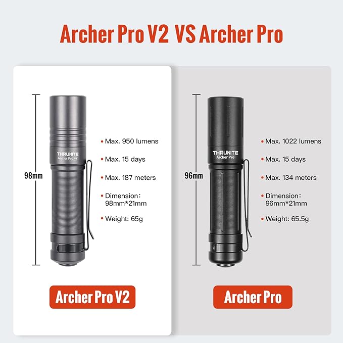 ThruNite Archer Pro V2 EDC Flashlight - 950 Lumens, USB-C Rechargeable, Tail Switch LED Penlight for Camping, Outdoor & Emergency - Cool White (Grey)