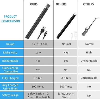 2 Pack Electric Lighter, Candle Lighter, Windproof USB Rechargeable Electronic Plasma Arc Lighter, Longer Lighter for Candle, Camping, BBQ, Grill, Fireplace (Silver&Black)