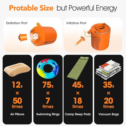 Electric Portable Air Pump, Ultra-Light 2.8oz Rechargeable Mini Air Pump for Camping Gear, Sleeping Pad, Inflatables, Air Mattress, Pool Toys – Mini Inflator/Deflator
