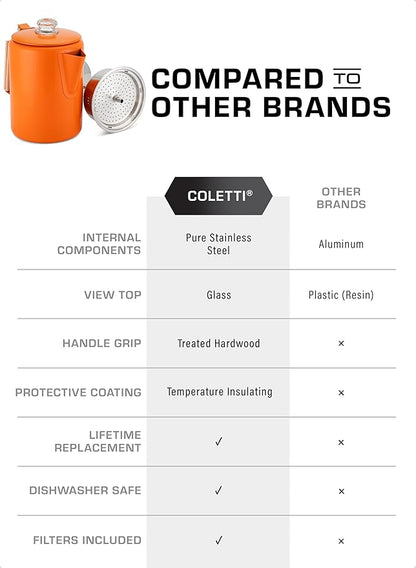 COLETTI Bozeman Camping Coffee Pot — Camping Coffee Makers, Coffee Percolator – America's Sleekest Percolator – NO Aluminum or Plastic (Orange)