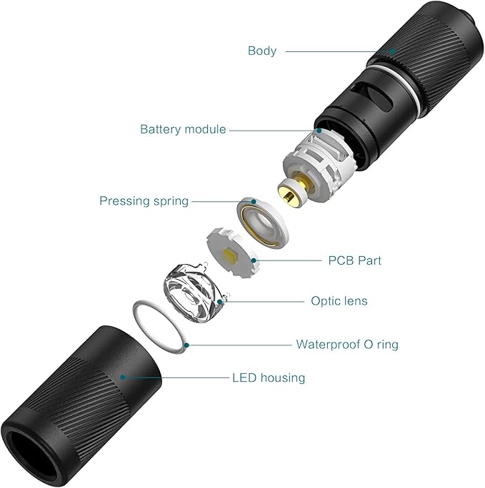 OLIGHT I1R 2 Pro Eos 180 Lumens EDC Rechargeable Keychain Flashlight, Powered by Built-in Rechargeable Battery with Type-C USB Cable, Slim Mini Handheld Light for Everyday Carry