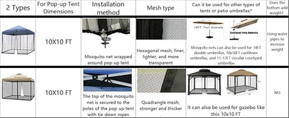 10x10 Mosquito Netting for Patio Camping Gazebo/Pop Up Canopy Tent,Double Door Side Screen Easy Installation Black（Only Mosquito Net No Frame） (Embedded 10x10)