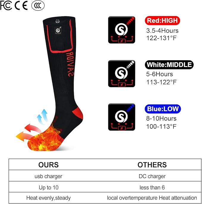 Heated Socks for Women and Men, 7.4v Rechargeable Battery Operated Socks Washable Electric Heated Foot Warmer Coolmax Socks for Hiking Camping Skiing Fishing Hunting Mountaineering