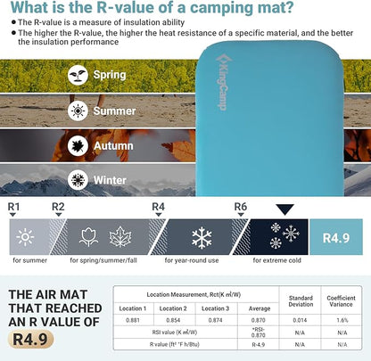 KingCamp Ultrathick Self-Inflating Camping Mat - 4" Memory Foam Sleeping Pad for Backpacking, Traveling, Hiking, Car Camping - Lightweight 4-Season Camping Mattress