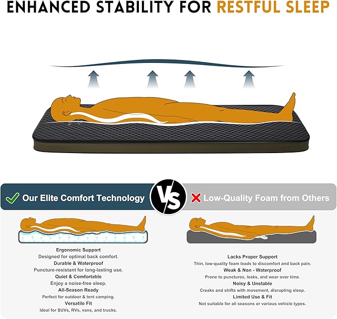 Self-Inflating Sleeping Pad – 4” Thick Memory Foam Camping Mattress with Waterproof Backpack – Portable Sleeping Mat for Backpacking, Tents, SUVs & Trucks