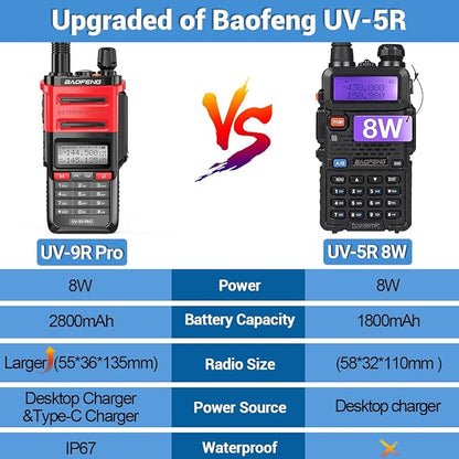 BAOFENG UV-9R PRO Dual Band Two-Way Radio Ham Radio Dustproof Waterproof IP67 Transceiver Walkie Talkie 8W Upgraded Version of UV-9R Plus with Type-C Charger Cable