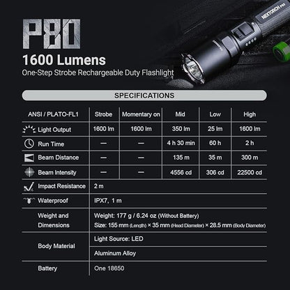 NEXTORCH P80 LED Law Enforcement Flashlight, 1600 High Lumens Rechargeable Flashlight with 5 Modes & Strobe & Ceramic Bead Broken Window for Night Duty, Outdoor Adventure, Self-Protection, Daily Use