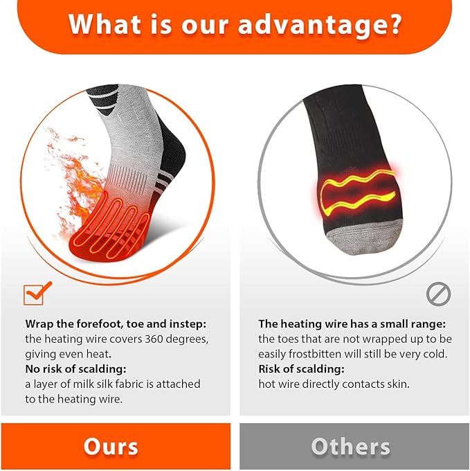 Heated Socks for Women Men Rechargeable Washable, Battery Electric Heated Socks Foot Warmers with APP Control for Skiing Hunting Riding Camping Fishing Hiking Outdoor Work