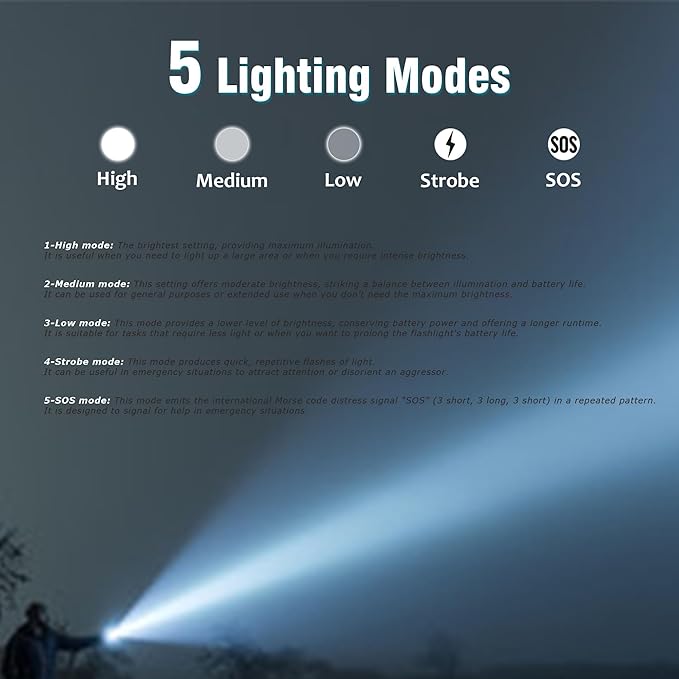 Rechargeable EDC Flashlights High Lumens, Super Bright LED Tactical Flashlight, 5 Modes & Fast Charge, Powerful Waterproof Flashlights for Emergencies, Home, Camping, Outdoor