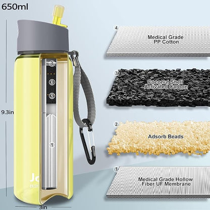0.01 μm Ultra Filtration Portable Water Bottle - 4-Stage Filtered BPA-Free Reusable Water Bottle - for Survival,Hiking,Emergency,Camping and Backpacking