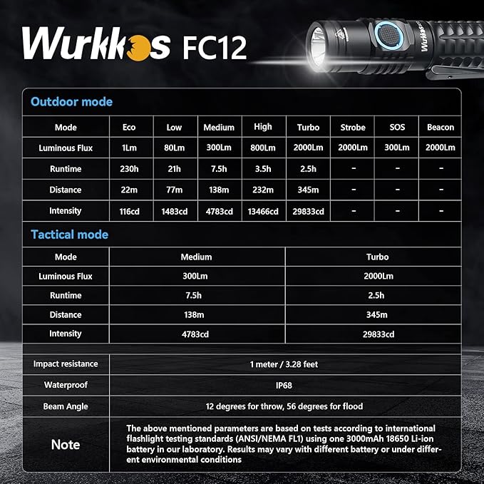 Wurkkos Tactical Flashlight, 2000 Lumen Super Bright Flashlight, Rechargeable Flashlight 345m Long Range, Dual Switch, IPX8 Waterproof EDC Flashlight for Emergencies, Camping, Hiking