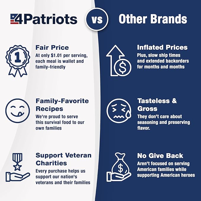 4Patriots 6-Month Survival Food Kit - Emergency Food, Freeze Dried Food, Designed To Last 25 Years, 1,424 Servings Of Breakfast, Lunch, Dinner, 270,080 Calories, Disaster-Resistant Packaging