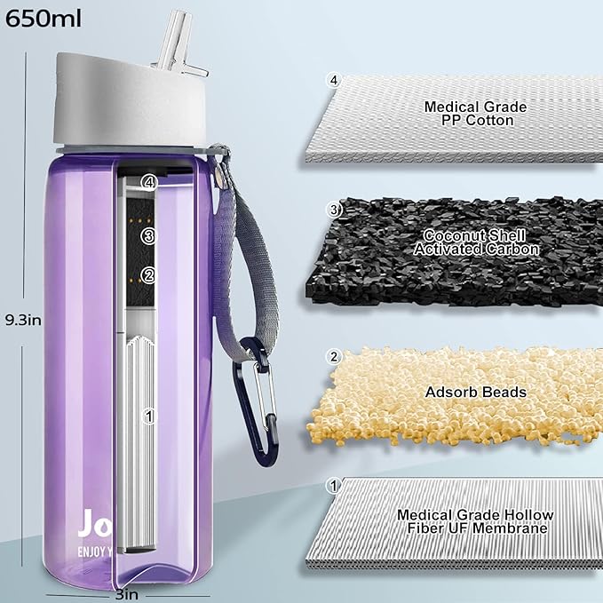 0.01 μm Ultra Filtration Portable Water Bottle - 4-Stage Filtered BPA-Free Reusable Water Bottle - for Survival,Hiking,Emergency,Camping and Backpacking