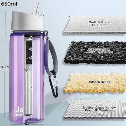 0.01 μm Ultra Filtration Portable Water Bottle - 4-Stage Filtered BPA-Free Reusable Water Bottle - for Survival,Hiking,Emergency,Camping and Backpacking
