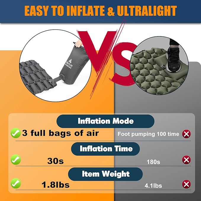 Hikenture Double Sleeping Pad,Ultralight Camping Mattress 2 Person,Backpacking Pad with Pump Sack,Inflatable Air Mat for Tent(1037-B2) (Grey, 72" L x 28" W)