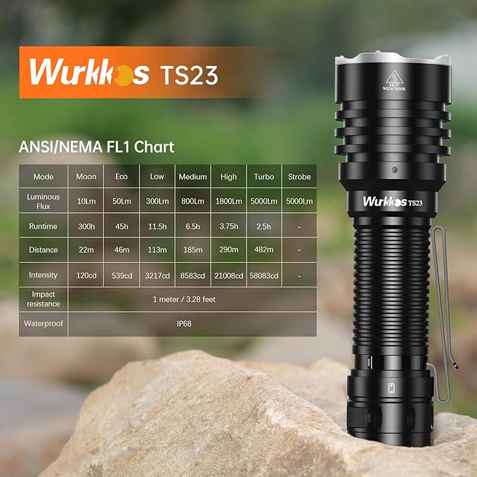 Wurkkos TS23 5000 High Lumens Flashlight,1581Ft Long Range Flashlight 6000K 70.3 HI LED High Power Super Bright LED Flashlight with Tail E-Switch,IP68 Waterproof Flashlights for Emergency,Repair,Work