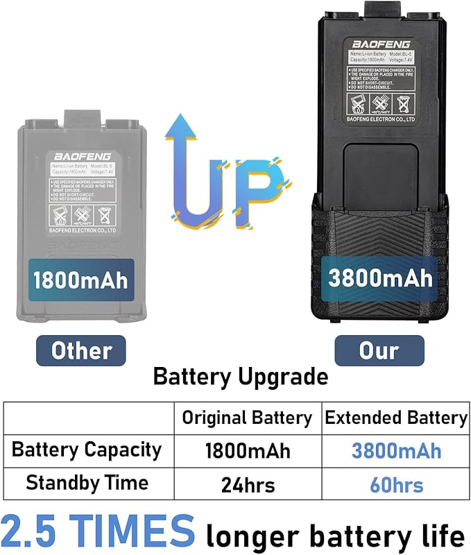Baofeng UV-5R Ham Radio Handheld High Power Two Way Radio 3800mAh Battery Walkie Talkies with Earpiece and TIDRADIO Wireless Programmer Adapter Support Phone APP Program