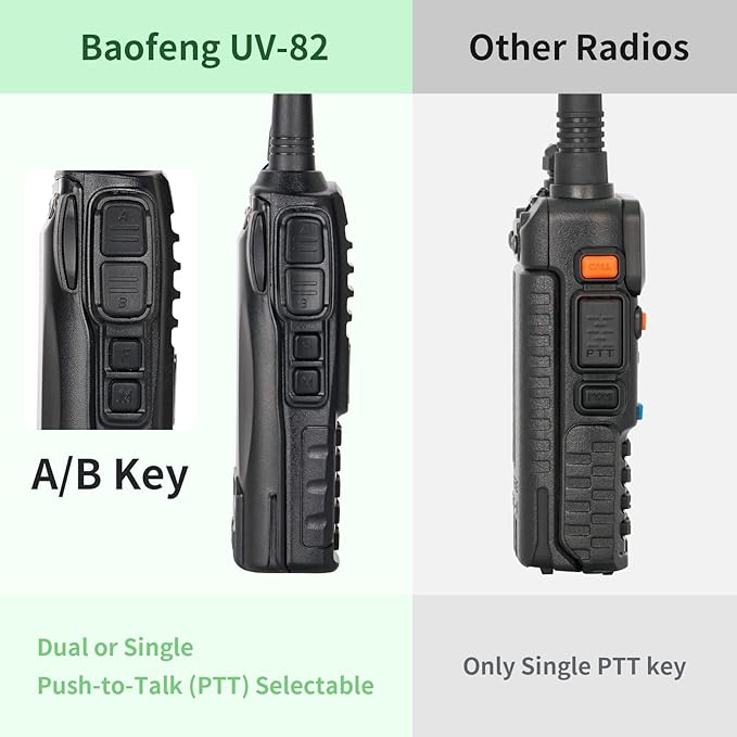 BaoFeng UV-82 High Power BaoFeng Radio Ham Radio Handheld Walkie Talkies with Earpiece, Extra 2800mAh Battery Hand Speaker Mic and Programming Cable Full Kits(1 Pack-Black)
