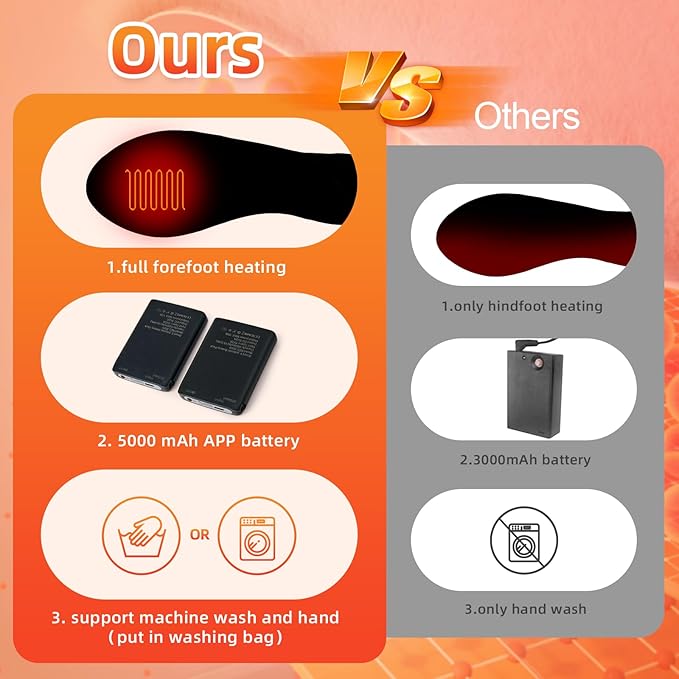 Heated Socks for Men Women 5000mAh APP Control Battery Heated Socks Rechargeable Washable Electric Socks Foot Warmer for Hiking Biking Camping Skiing Hunting Outdoor Work Warm Socks