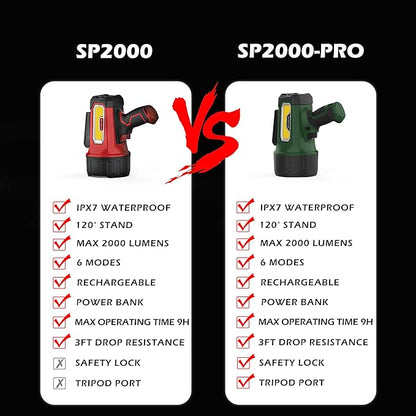 FORTO Rechargeable Spotlight Flashlight with 2000 Lumens, Handheld Spotlight with Foldable Stand, 6 Light Modes IPX7 Waterproof LED Spot Lights Outdoor for Boating Hunting Hiking(Dark Green)