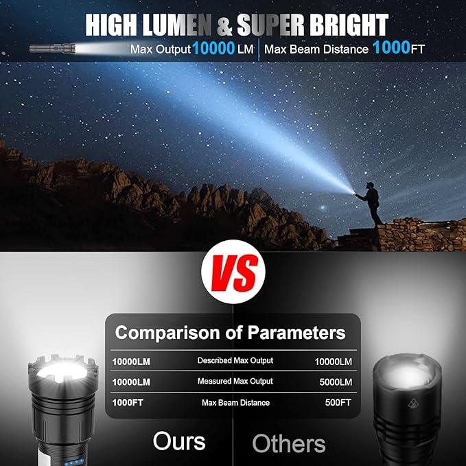 Magnetic Flashlight Rechargeable 10000 High Lumens, Super Bright Magnetic Base LED Pocket Flashlight with COB Light, Type-C, 7 Modes, Zoomable, IPX6 Waterproof Best Tactical Flashlights for Camping