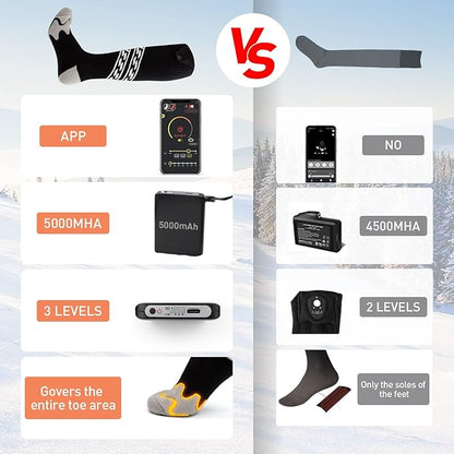 Heated Socks for Men Women, Rechargeable 5000mAh Battery Electric Heated Socks Washable Winter Socks for Foot Warmer Skiing Camping Hiking
