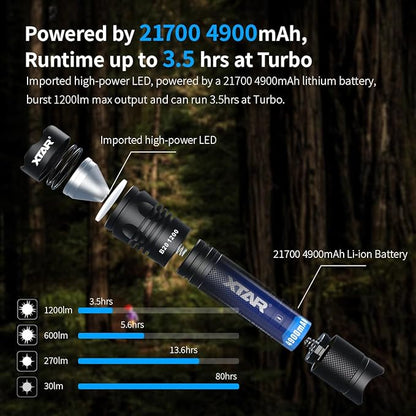 XTAR B20 1200LM Rechargeable Led Tactical Flashlights, 5 Modes LED Flashlight, Handheld Flashlight for Emergencies, Camping, Hiking and Searching (B20 Full Set)