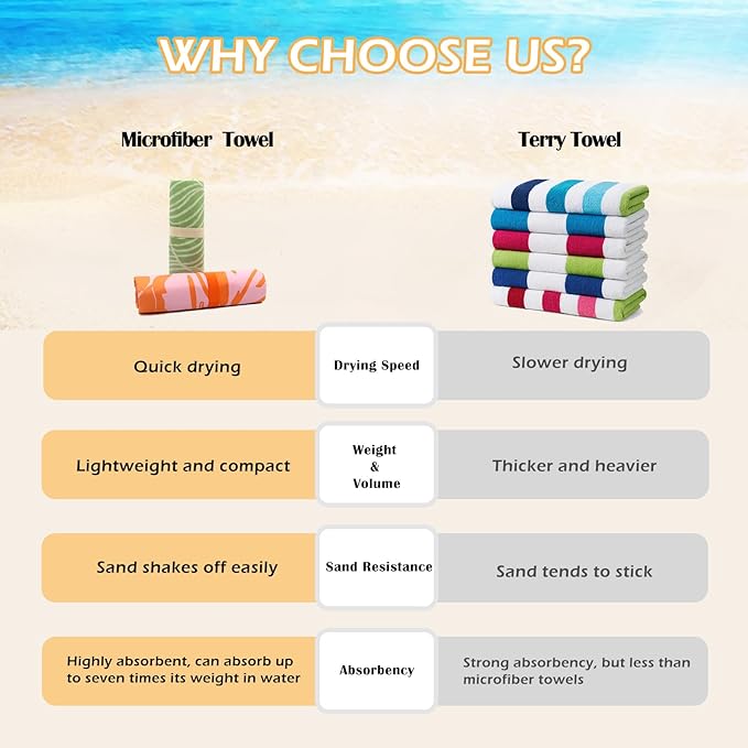 Eunzel Microfiber Beach Towel, Quick Dry Travel Towel Large Sand Free Towel for Beach, Camping, Swim Pool, Gym, Sports& Yoga 71"x32", Whale Blue