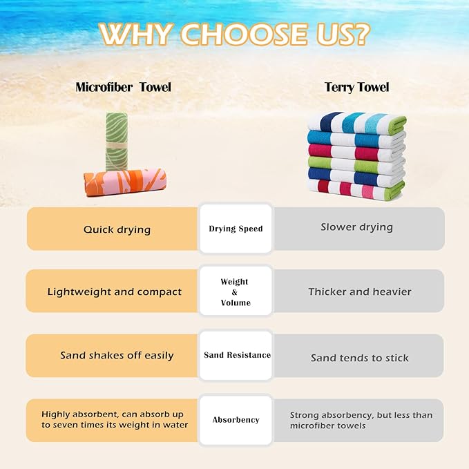 Eunzel 2 Pack Microfiber Beach Towel, Quick Dry Travel Towel Large Sand Free Towel for Beach, Camping, Swim Pool, Gym, Sports& Yoga 71"x32", Sea Shell