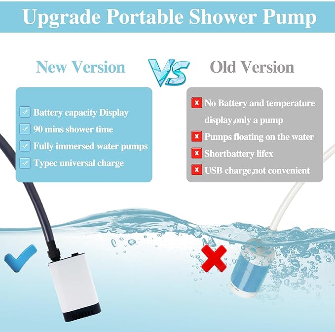 Upgrade Portable Camping Shower, Portable Shower for Camping, Outdoor Camp Shower Pump with 5200mAh Battery, 90 Mins Shower Time, Electric Shower Pump for Outdoor Bathing Pet Cleaning Garden Watering