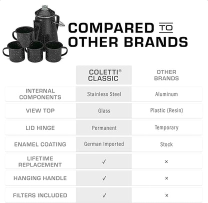 COLETTI Classic Camping Coffee Pot & Mug Set - Percolator Coffee Pot, Enamel Mug Complete Nostalgic Bundle German Imported Enamel Powder [12 oz, Set of 4] (Black)