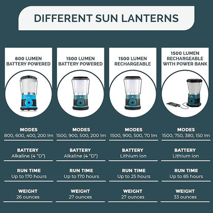 Blazin' Sun Rechargeable LED Lantern 1500 Lumen | Portable Camping Lantern | Hurricane, Emergency, Storm, Power Outage Light | 4 Modes | Runs Up to 25 Hours