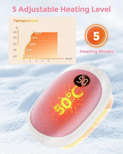 GHKJOK Hand Warmers Rechargeable, 5000mAh Electric Hand Warmer Power Bank 5 Levels Double-Sided Fast Heating, Heat Therapy Great for Raynauds, Hunting, Golf, Camping, Gift