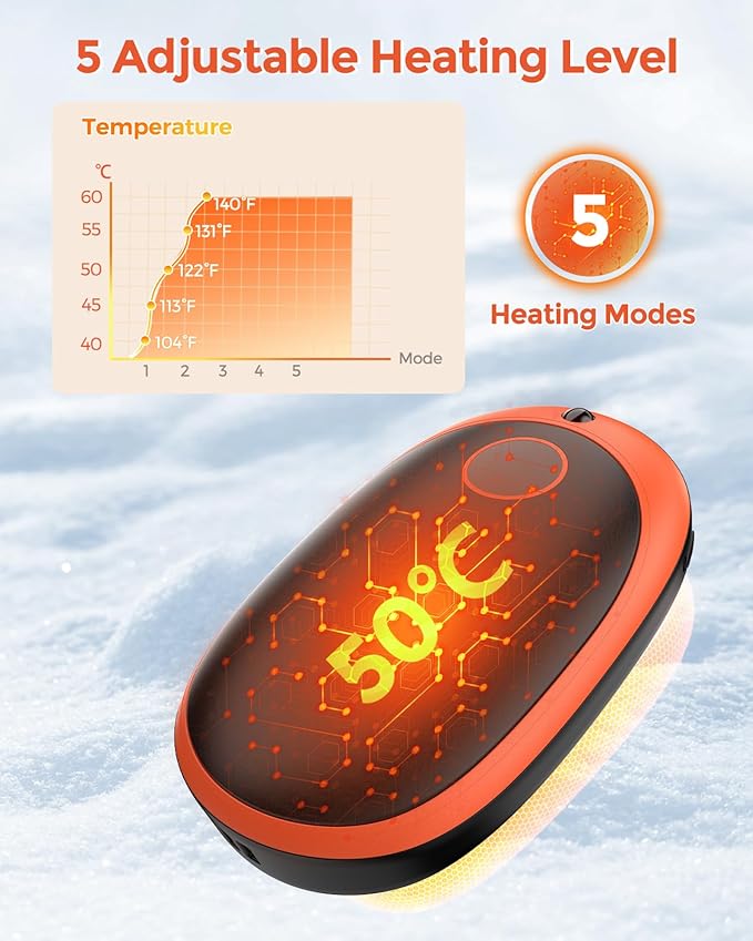 GHKJOK Hand Warmers Rechargeable, 5000mAh Electric Hand Warmer Power Bank 5 Levels Double-Sided Fast Heating, Heat Therapy Great for Raynauds, Hunting, Golf, Camping, Gift