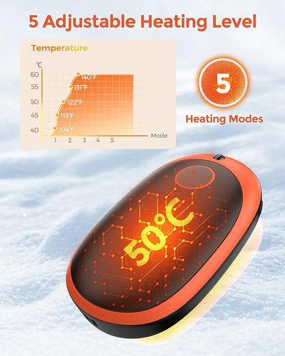 GHKJOK Hand Warmers Rechargeable, 5000mAh Electric Hand Warmer Power Bank 5 Levels Double-Sided Fast Heating, Heat Therapy Great for Raynauds, Hunting, Golf, Camping, Gift