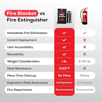 Emergency Fire Blanket for Home & Kitchen | 4-Pack + Mount | Fire Extinguisher for Camping Gear, Car Safety, Hiking, Survival Kit & Welding | Flame Retardant Preparedness Supplies 39" x 39"