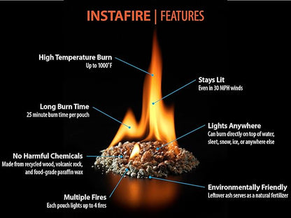 Instafire Granulated Fire Starter, All Natural, Eco-Friendly, Lights up to 48 Total Fires in Any Weather, Awarded 2017 Fire Starter of The Year