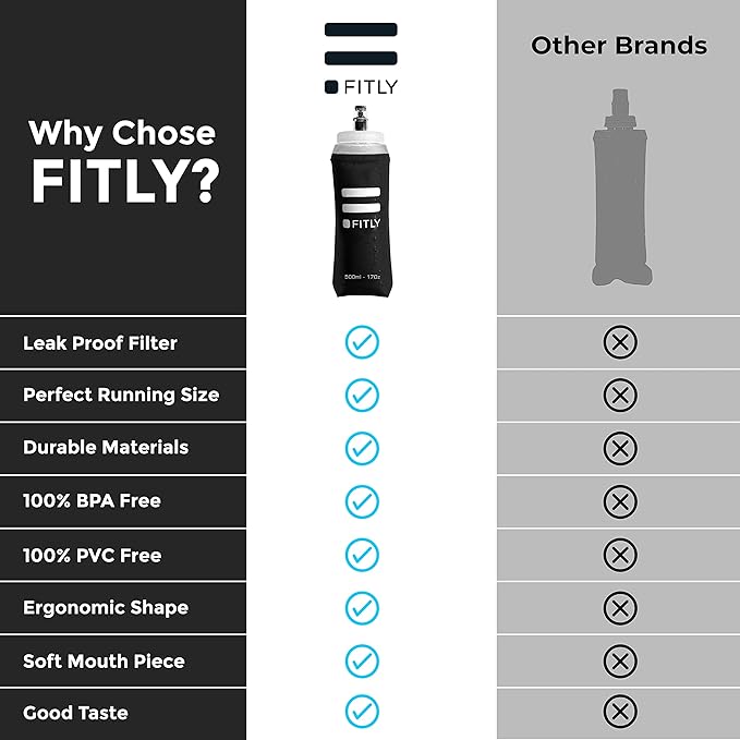 Large Soft Flask - 17 oz (500 ml) - Shrink As You Drink Pocket Soft Water Bottle for Hydration Pack/Running Vest- Folding Water Bottle for Running, Hiking, Cycling - Ski Water Bottles (F5L)