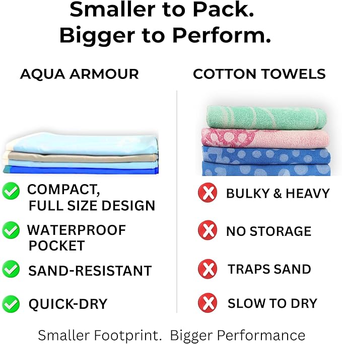 Go Anywhere Towel with Waterproof Phone Pouch - Quick Dry, Sand Free, Compact Beach Towel for Pool, Boat, Travel, Camping, Hiking & Outdoor Adventures (Blue)