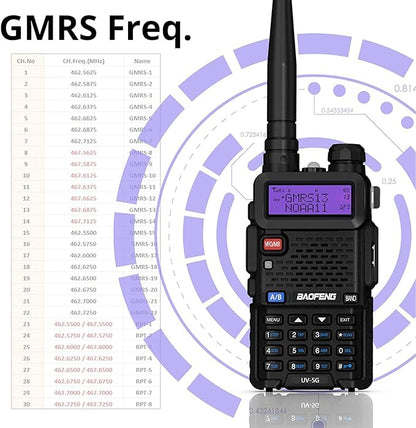 4 Pack BAOFENG UV-5X (UV-5G) GMRS Radio, Long Range Walkie Talkies with 2 Pcs 3800mAh Battery, Two Way Radio with Speaker Mic, GMRS Handheld Radio for Adults, Support Chirp & NOAA