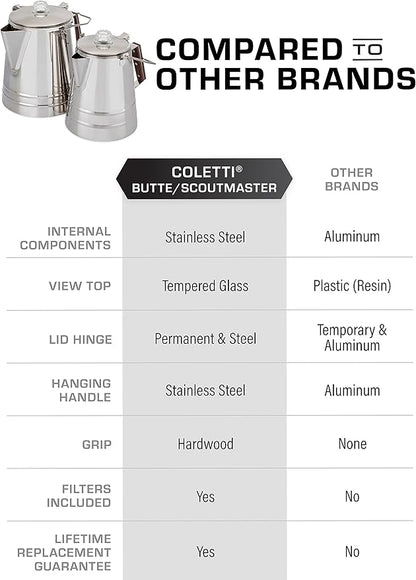 COLETTI Scoutmaster Camp Coffee Pot — Cowboy Coffee Pot, Coffee Percolator Camping – Huge Stainless Steel Coffee Pot – The Ultimate Camping Percolator, NO Aluminum or Plastic [24 Cup]