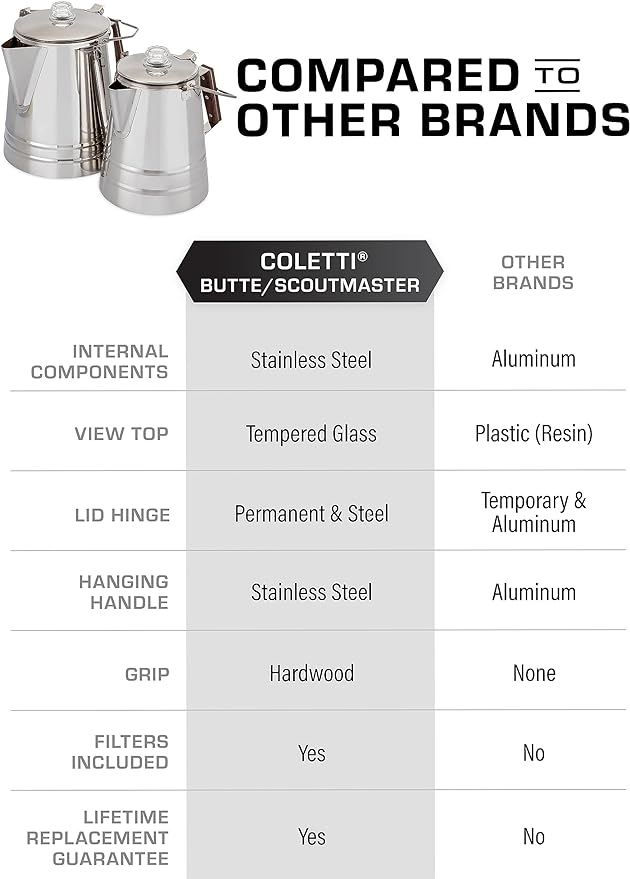 COLETTI Butte Percolator Coffee Pot — Large Coffee Pot, NO Aluminum or Plastic [14 Cup]