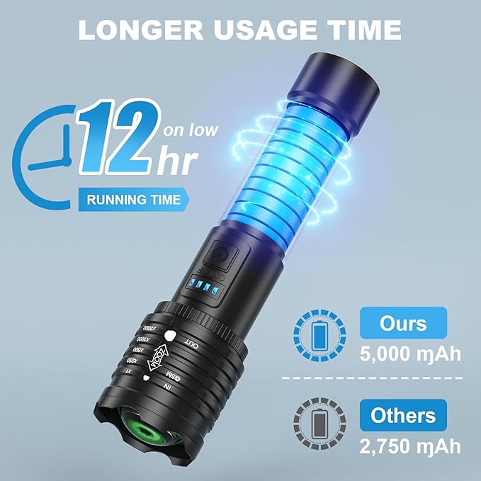 Rechargeable LED Flashlights High Lumen: 990,000 Lumens Super Bright Tactical Flashlight with 3 Modes & IPX7 Waterproof, Handheld Powerful Flash Light for Home Camping(2 Packs)