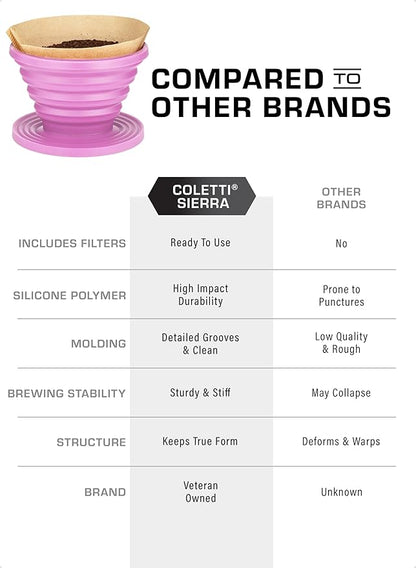 COLETTI Sierra Collapsible Coffee Pour Over Dripper — Camping Coffee Filter — Includes Pack of Paper Filters (Pink)