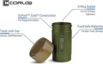 EDC120 Rugged Waterproof EDC Survival Tactical Storage Container, Zytel