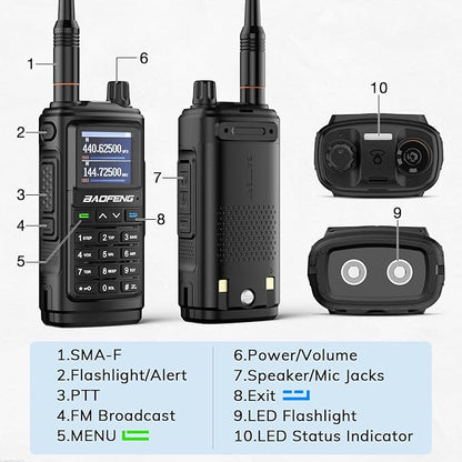 BAOFENG UV-17R Two Way Radio (Upgraded Version of UV-5R), Dual Band 144-148/420-450Mhz Handheld Ham Radio with 999 Channels Manual DTMF VOX 1800mAh Li-ion Battery, Support CHIRP